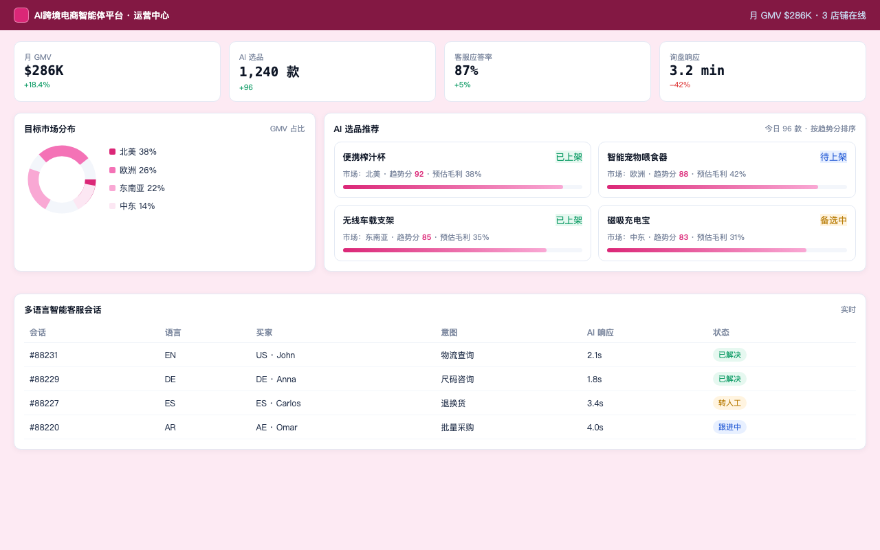 AI跨境电商智能体平台 界面截图