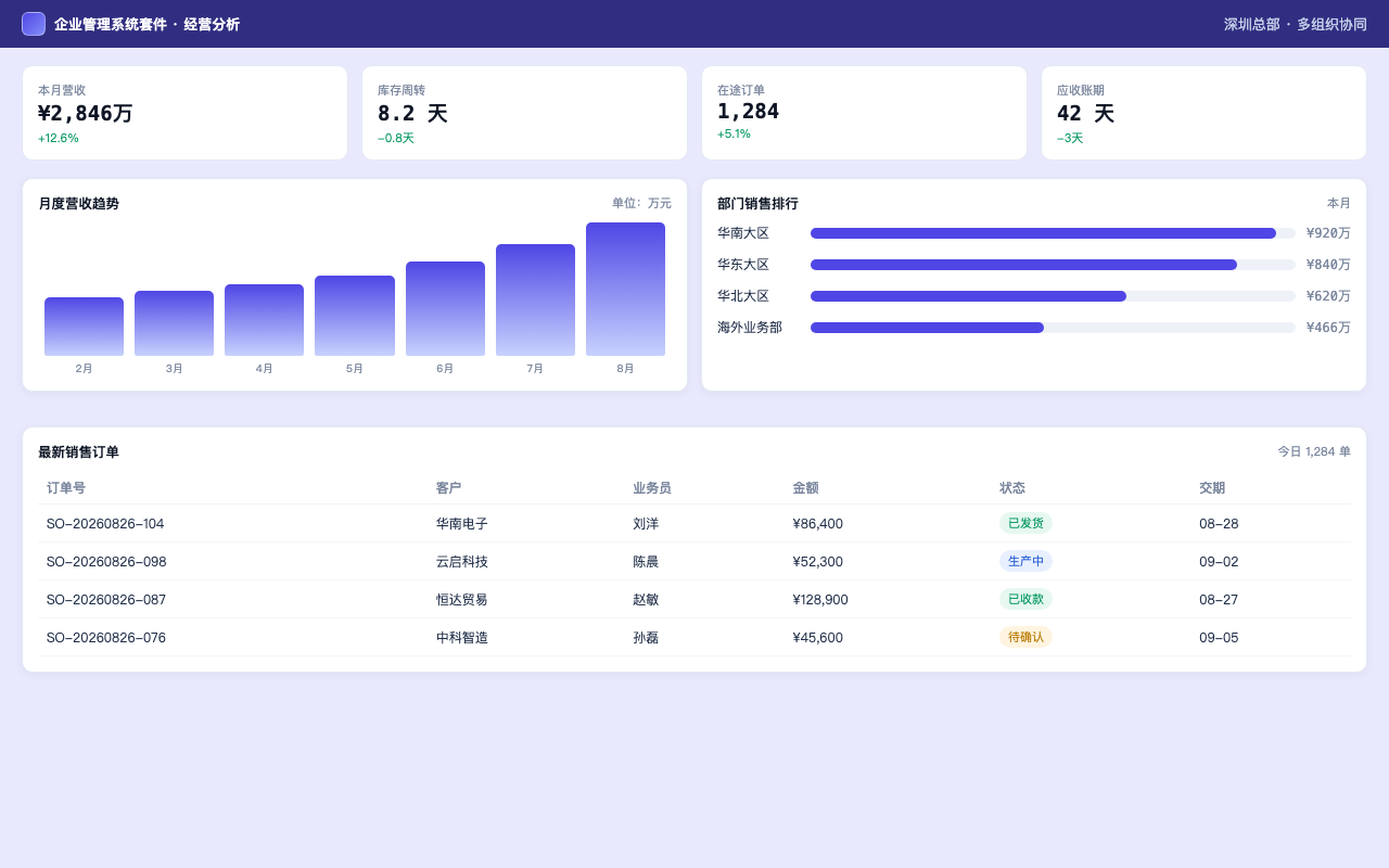 企业管理系统套件 界面截图