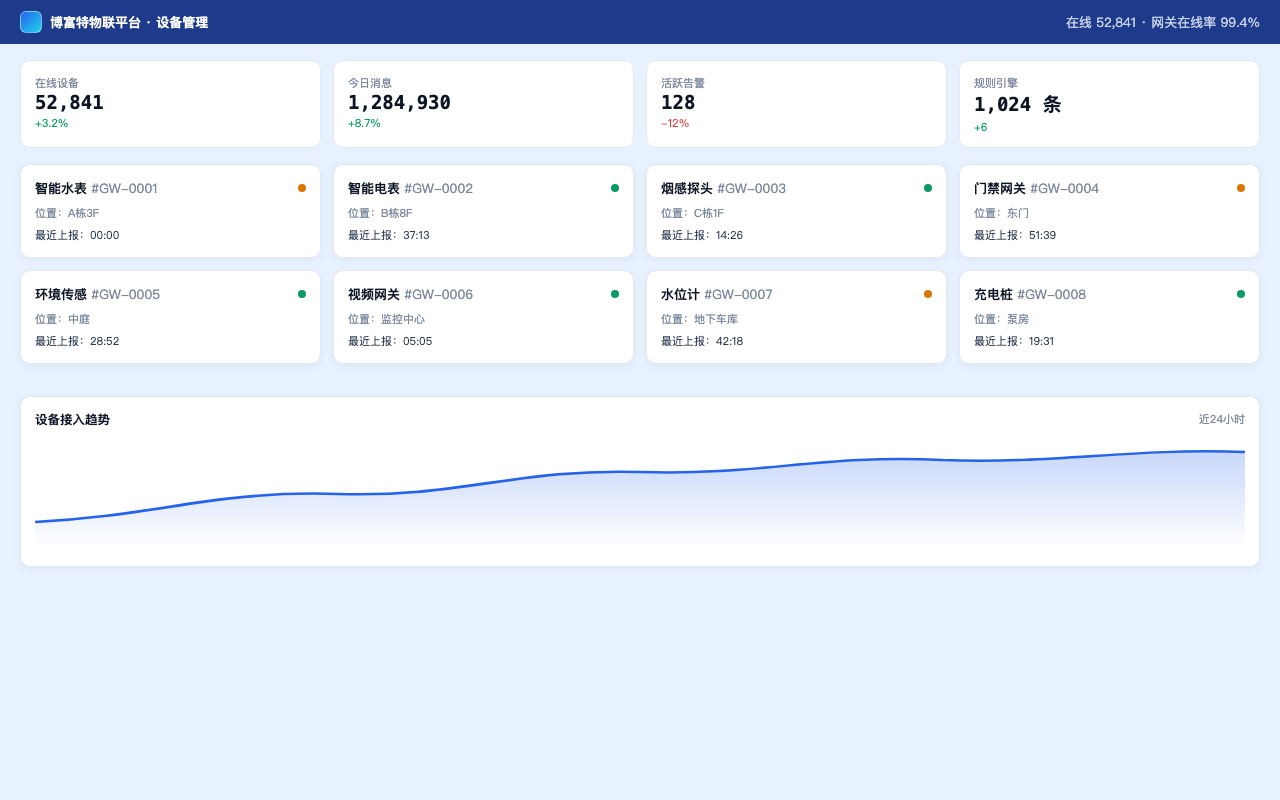 博富特物联平台 界面截图