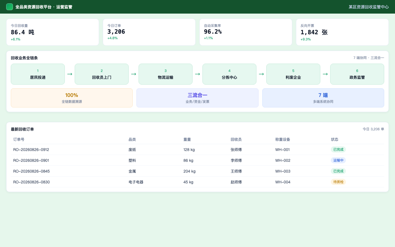 全品类资源回收平台 界面截图
